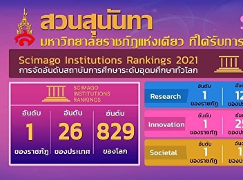 SSRU Get Ranked from Scimago
Institutions Ranking 2021